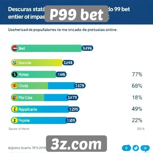 Estatísticas sobre popularidade do P99 bet entre usuários